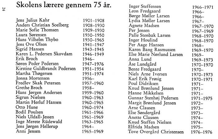 Skolens lærere gennem 75 år